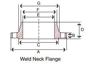 Pipe Fittings Direct. 8 inch Weld Neck Class 150 304 Stainless Steel ...